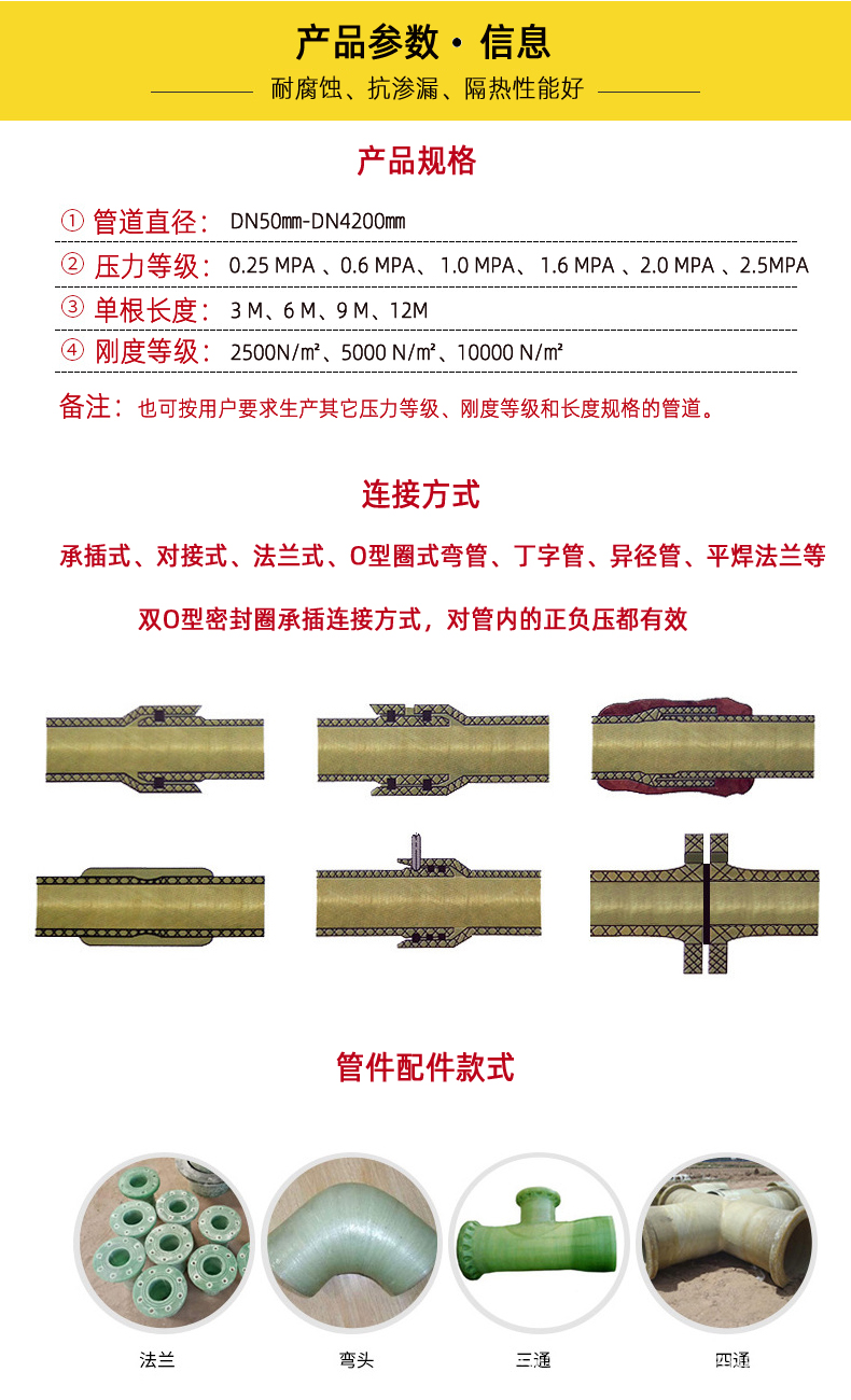 玻璃鋼通風管道